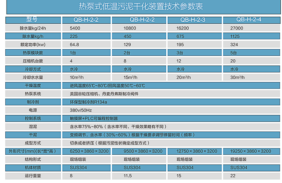 工業(yè)污泥干化設(shè)備