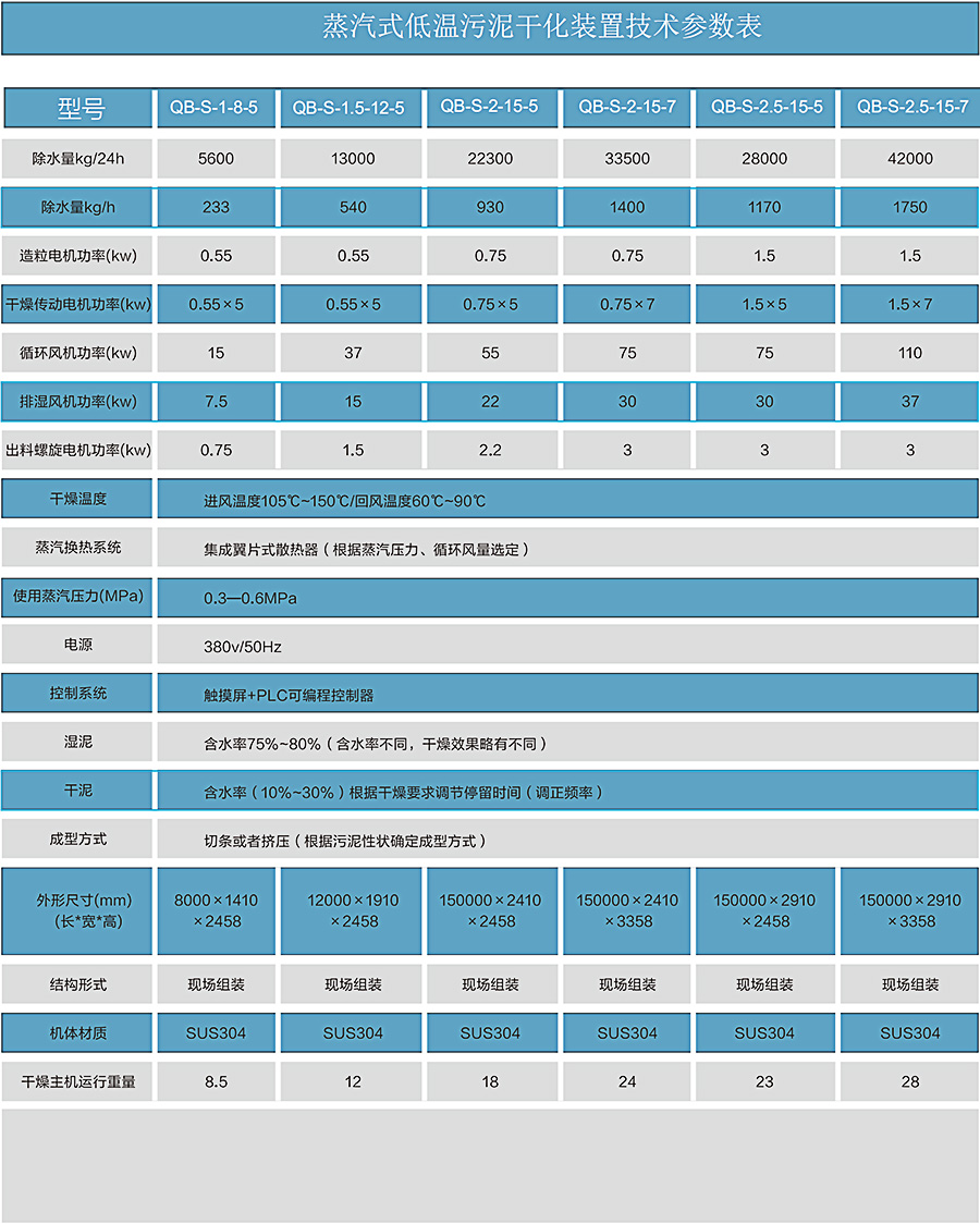 污泥蒸汽干化設備