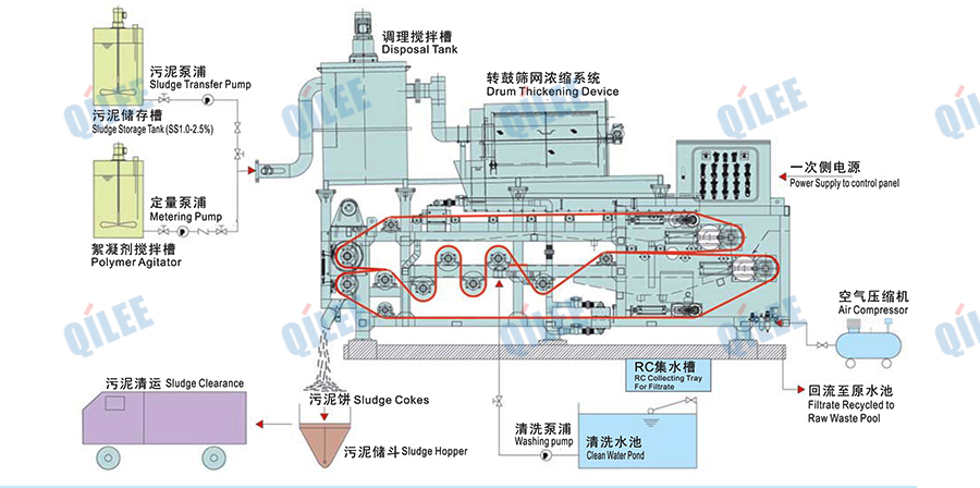 市政污泥壓濾機