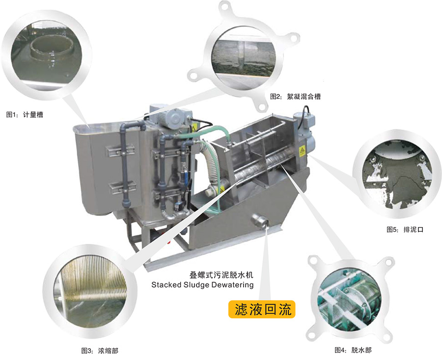 疊式污泥脫水機