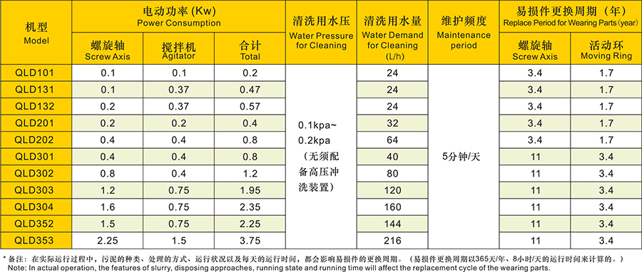 疊螺131污泥脫水機(jī)
